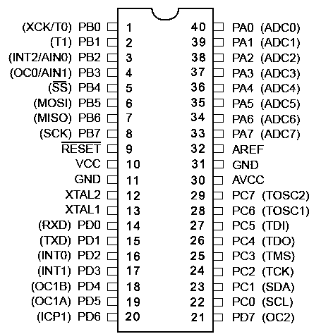 پایه های ATMega16