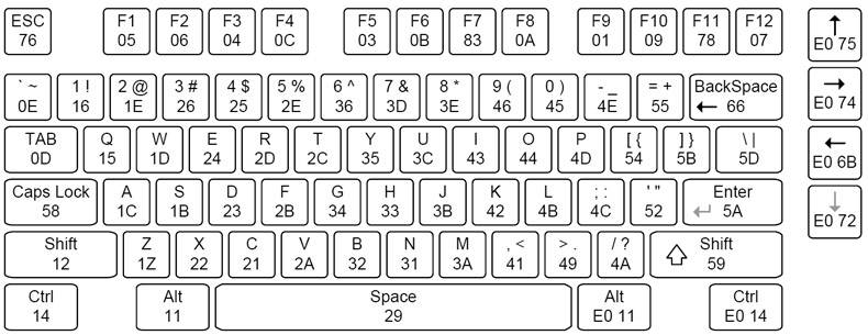 کد کلید های صفحه کلید کامپیوتر