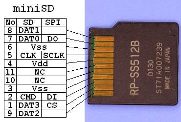 حافظه ی Mini SD