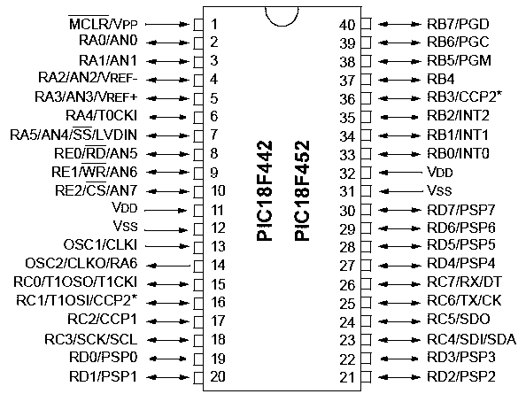 پایه های PIC18F452