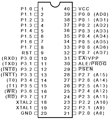 پایه های AT89C51